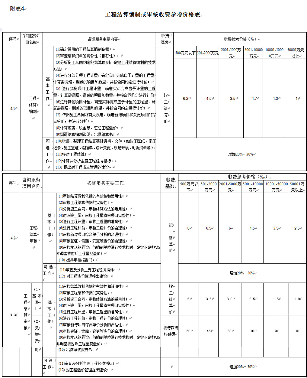 湖南工程造價(jià),湖南造價(jià)咨詢(xún),湖南建德工程造價(jià)咨詢(xún)有限公司