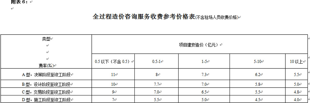 湖南工程造價(jià),湖南造價(jià)咨詢(xún),湖南建德工程造價(jià)咨詢(xún)有限公司