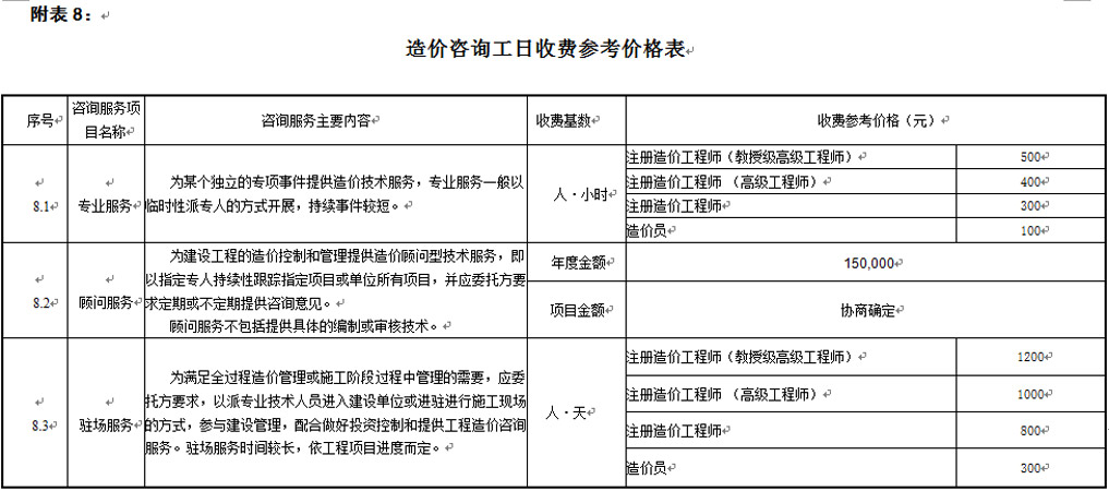 湖南工程造價(jià),湖南造價(jià)咨詢(xún),湖南建德工程造價(jià)咨詢(xún)有限公司